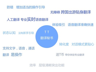 TT翻譯秘書V3.0 全面提升翻譯服務(wù)體驗(yàn)的原創(chuàng)設(shè)計(jì)升級(jí)