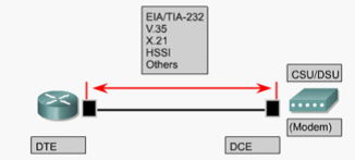 計算機(jī)網(wǎng)絡(luò)工程 機(jī)電與信息工程系的數(shù)字化中樞