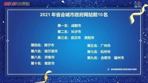 服務(wù)能力達(dá)優(yōu)秀級(jí)，濟(jì)南數(shù)字政府建設(shè)成效顯著，數(shù)字內(nèi)容制作服務(wù)賦能智慧泉城