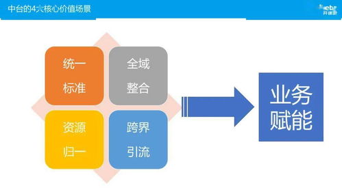 傳統(tǒng)產(chǎn)業(yè)數(shù)字化轉(zhuǎn)型中的數(shù)字內(nèi)容制作服務(wù)中臺(tái)實(shí)踐